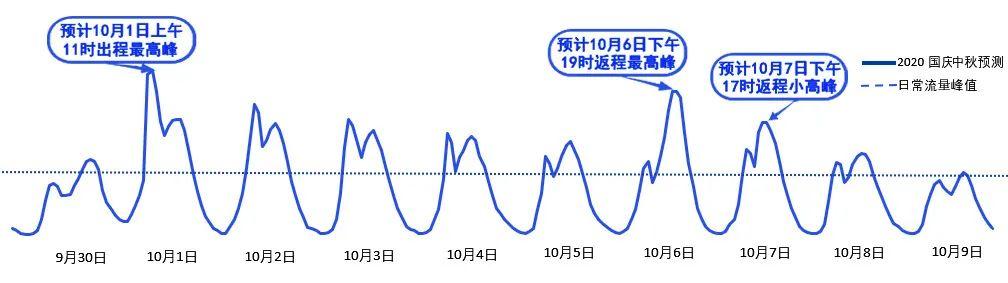 2020年國慶、中秋雙節(jié)甘肅省公路出行指南