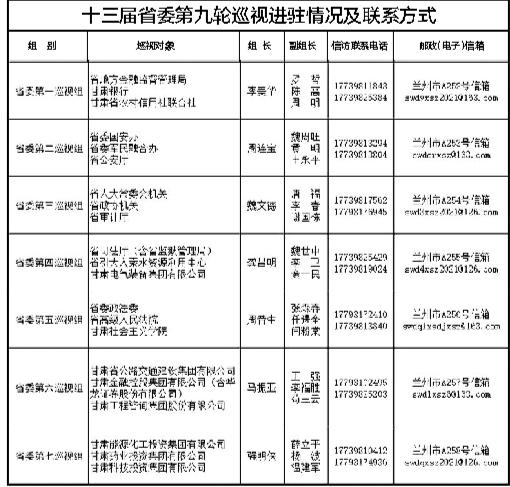 十三屆甘肅省委第九輪巡視完成進(jìn)駐 舉報(bào)電話(huà)公布 受理信訪(fǎng)時(shí)間11月20日截止