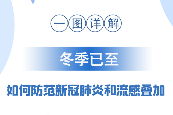 【甘快看·圖解】冬季已至 如何防范新冠肺炎和流感疊加？