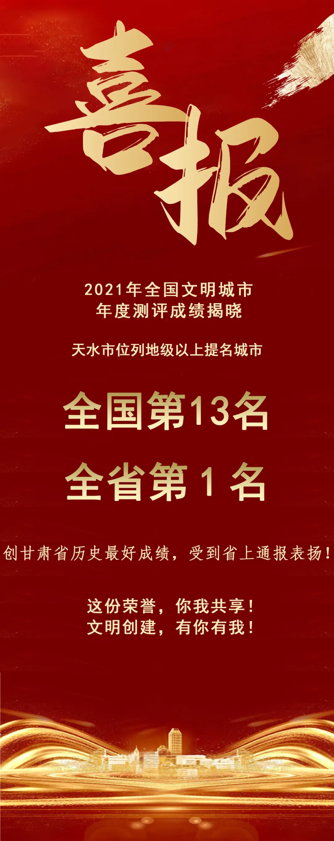 2021年全國(guó)文明城市年度測(cè)評(píng)結(jié)果揭曉，天水市位列全省第1名！