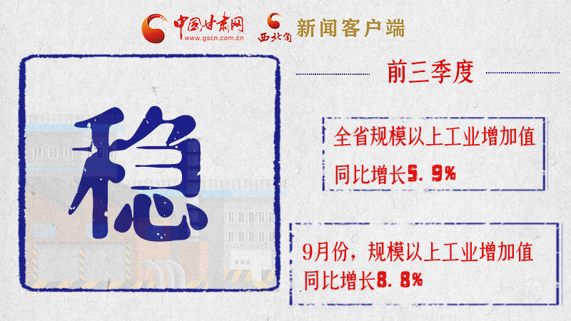 海報|亮點滿滿！帶你“解讀”甘肅前三季度經(jīng)濟數(shù)據(jù)