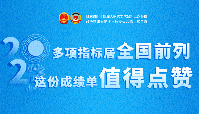 【聚焦2024甘肅兩會】3D海報|多項指標居全國前列！甘肅這份成績單值得點贊