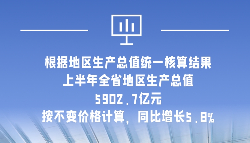 海報|5902.7億元！上半年甘肅經(jīng)濟運行總體平穩(wěn)